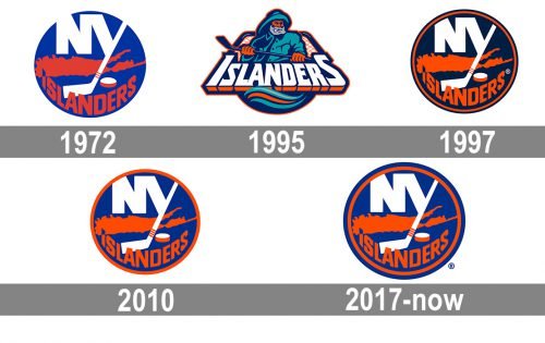 Islanders Logo history