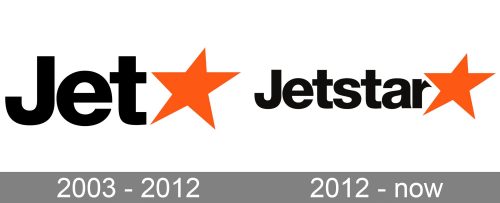 Jetstar Logo history