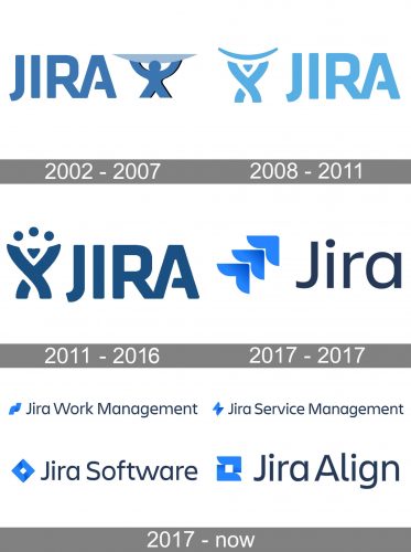 Jira Logo history