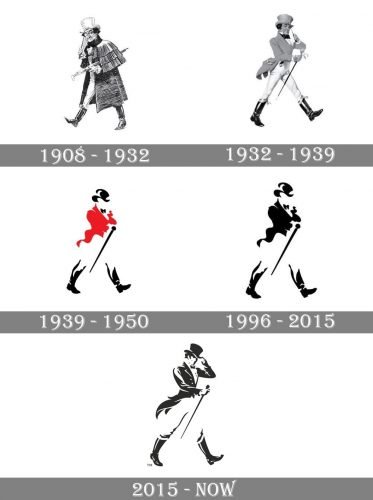 Johnnie-Walker Logo history