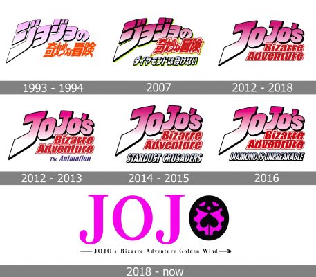 Jojo's Bizarre Adventure Logo history