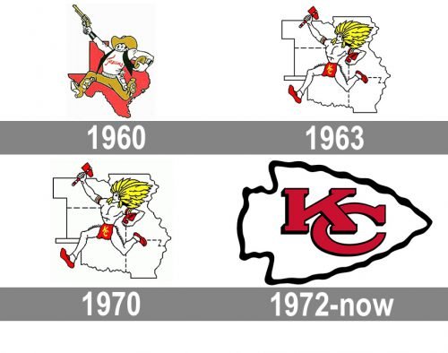 Kansas City Chiefs Logo history