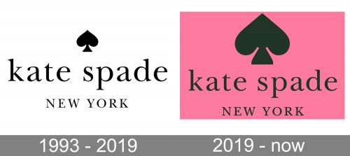 Kate Spade Logo history