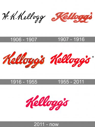 Kelloggs Logo history