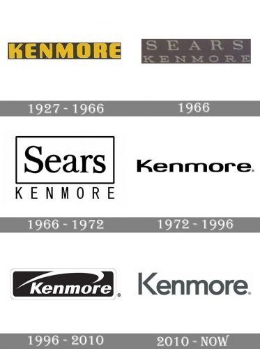 Kenmore Logo history