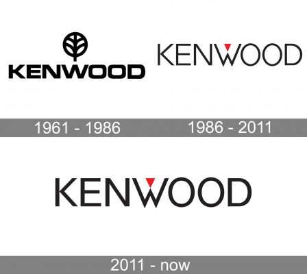 Kenwood Logo history