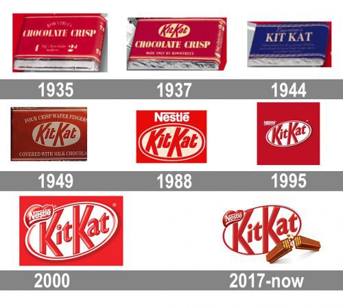Kit Kat logo history