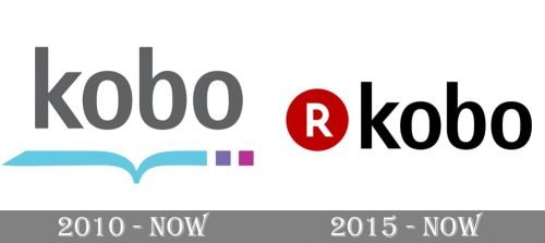 Kobo Logo history