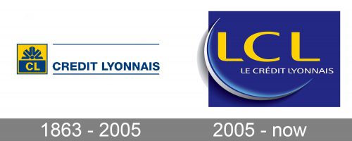 LCL Logo history