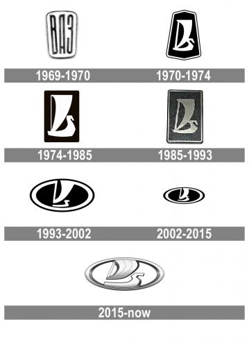 Lada Logo history