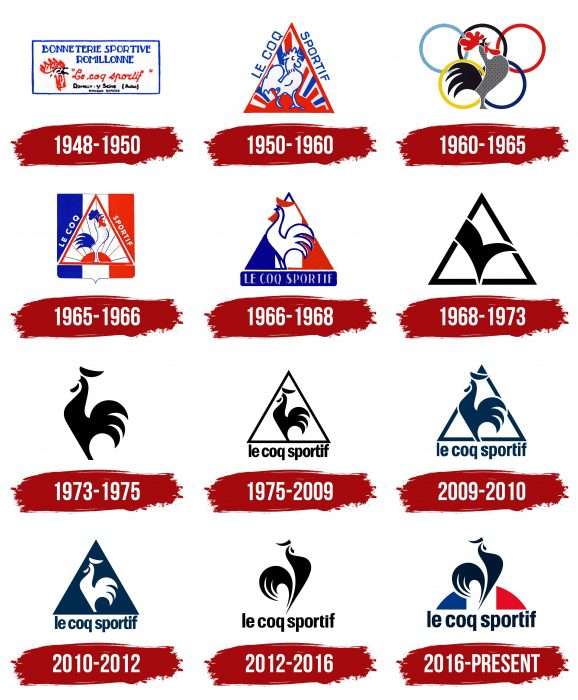 Le Coq Sportif Logo History