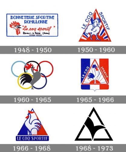 Le Coq Sportif Logo history1