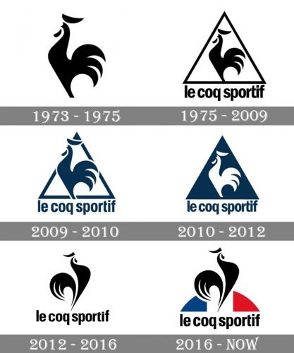 Le Coq Sportif Logo history2