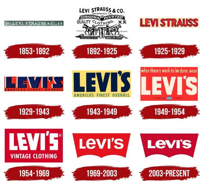 Levis Logo History
