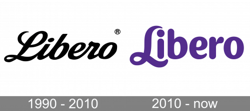 Libero Logo history