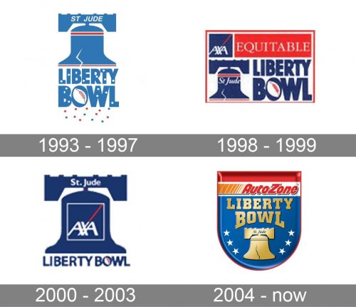 Liberty Bowl Logo history