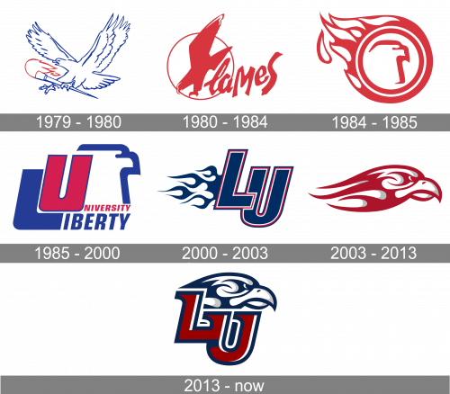 Liberty Flames Logo history