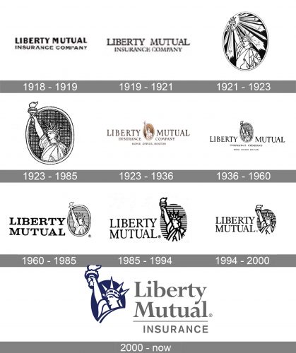 Liberty Mutual Logo history
