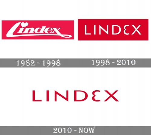 Lindex Logo history