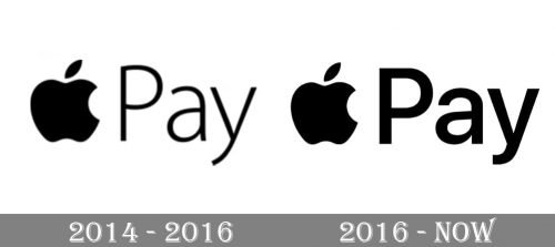 Logo Apple Pay history
