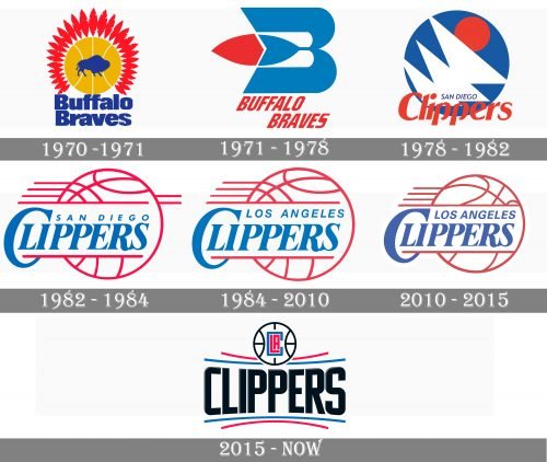 Los Angeles Clippers Logo history