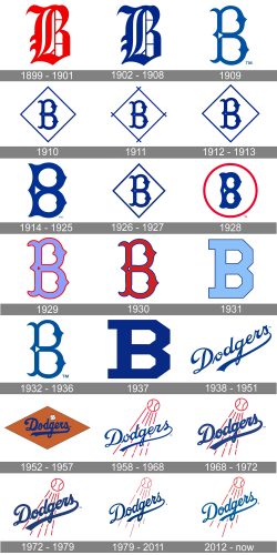Los Angeles Dodgers Logo history