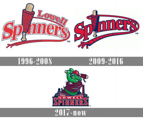 Lowell Spinners Logo history