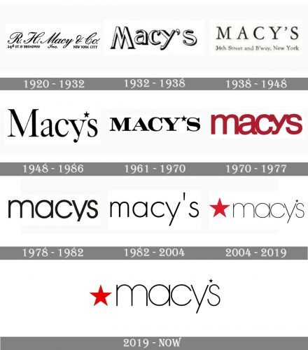 Macys Logo history