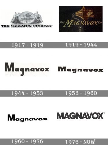 Magnavox Logo history
