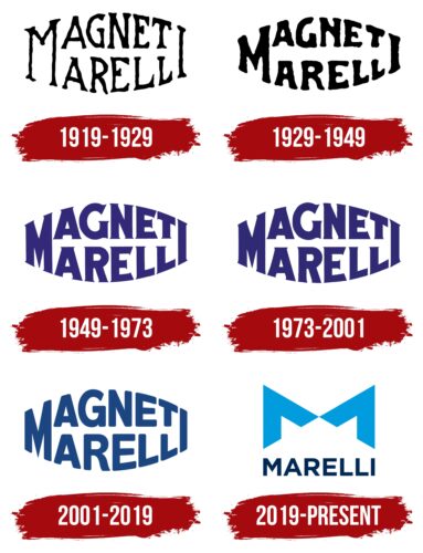 Magneti Marelli Logo History
