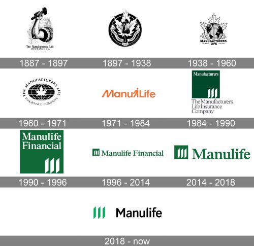 Manulife Logo history