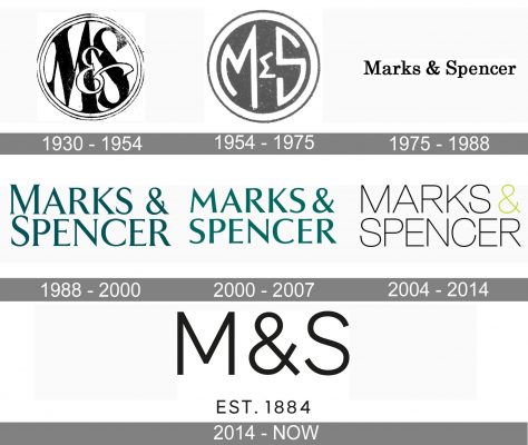 Marks and Spencer logo history