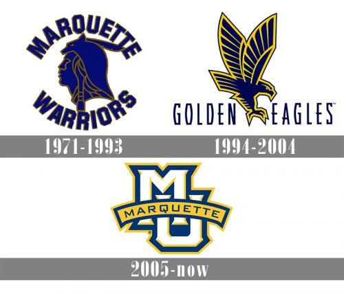 Marquette Golden Eagles logo history
