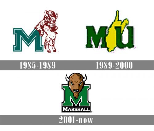 Marshall Thundering Herd logo history