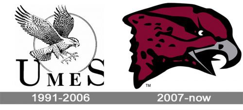Maryland-Eastern Shore Hawks logo history