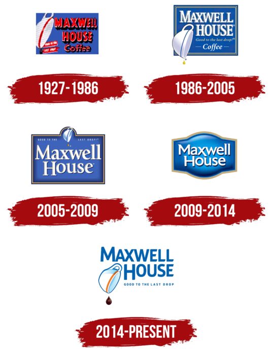 Maxwell House Logo History