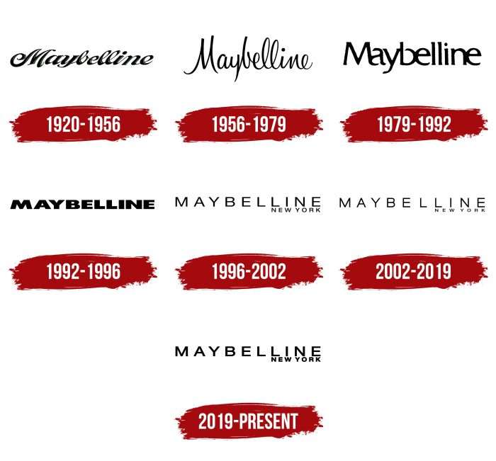 Maybelline Logo History