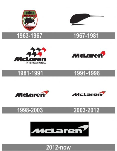 McLaren-Logo-history