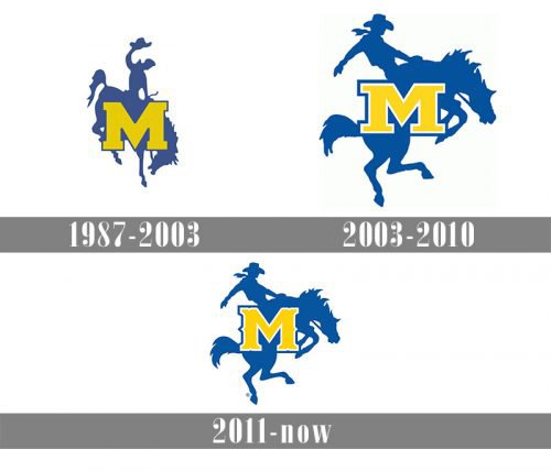 McNeese State Cowboys logo history