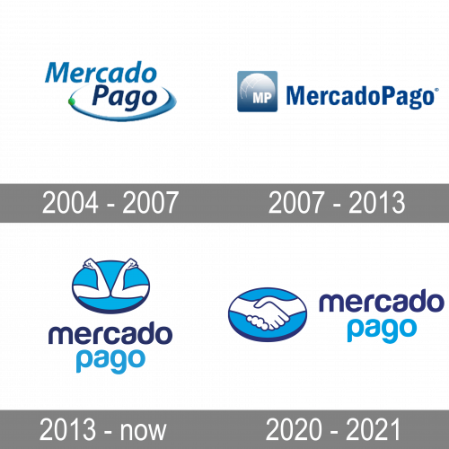 Mercado Pago Logo history