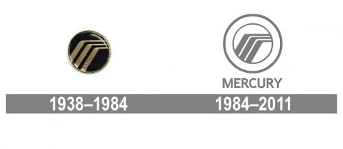 Mercury Logo history