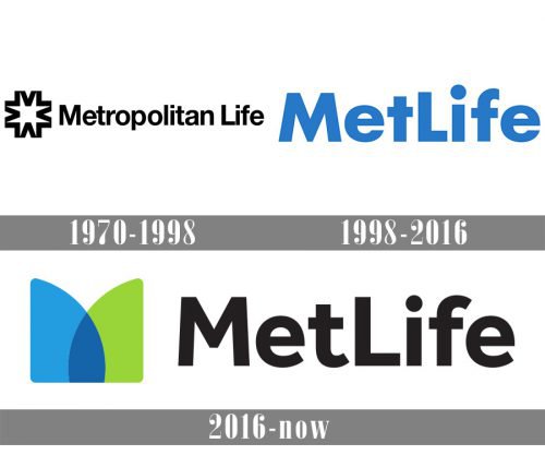 MetLife Logo history