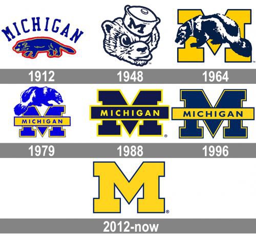 Michigan Wolverines Logo history