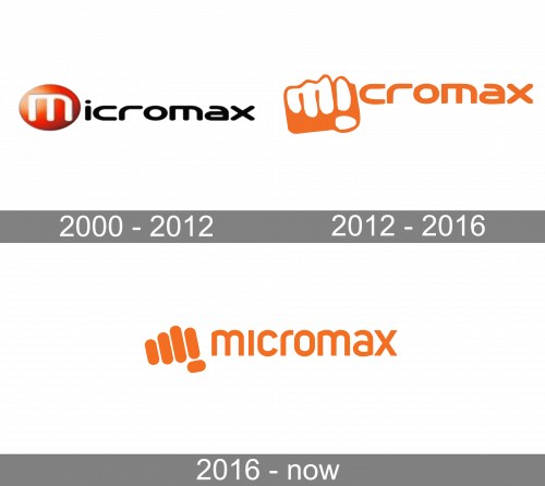 Micromax Logo history