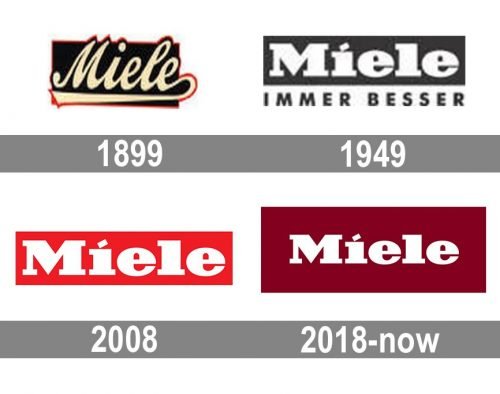 Miele Logo history