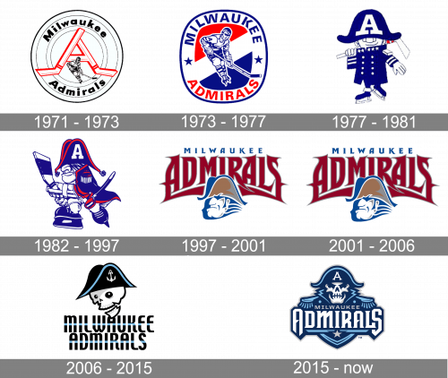 Milwaukee Admirals Logo history