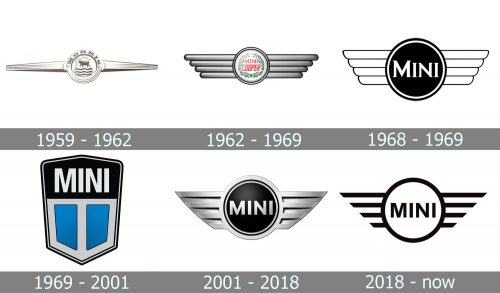 Mini Logo history