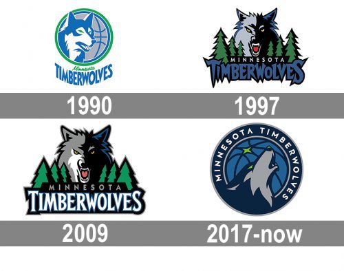 Minnesota Timberwolves Logo history