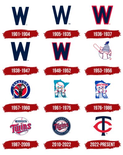 Minnesota Twins Logo History