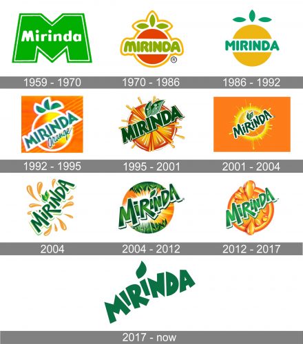 Mirinda Logo history
